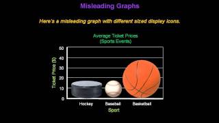 Identifying Misleading Graphs  Konst Math [upl. by Auot]