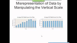 Elementary Statistics Graphical Misrepresentations of Data [upl. by Islaen]